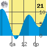Upper Northwestern Fiord tide chart for Friday, June 21, 2024
