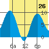 Upper Northwestern Fiord tide chart for Wednesday, June 26, 2024