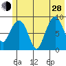 Upper Northwestern Fiord tide chart for Friday, June 28, 2024