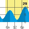 Upper Northwestern Fiord tide chart for Saturday, June 29, 2024