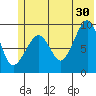 Upper Northwestern Fiord tide chart for Sunday, June 30, 2024