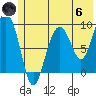 Upper Northwestern Fiord tide chart for Thursday, June 6, 2024