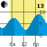 Upper Northwestern Fiord tide chart for Saturday, July 13, 2024