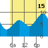 Upper Northwestern Fiord tide chart for Monday, July 15, 2024