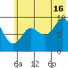 Upper Northwestern Fiord tide chart for Tuesday, July 16, 2024