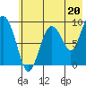 Upper Northwestern Fiord tide chart for Saturday, July 20, 2024