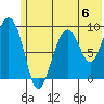 Upper Northwestern Fiord tide chart for Saturday, July 6, 2024
