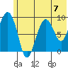 Upper Northwestern Fiord tide chart for Sunday, July 7, 2024
