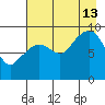 Upper Northwestern Fiord tide chart for Tuesday, August 13, 2024