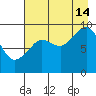 Upper Northwestern Fiord tide chart for Wednesday, August 14, 2024