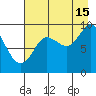 Upper Northwestern Fiord tide chart for Thursday, August 15, 2024