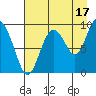 Upper Northwestern Fiord tide chart for Saturday, August 17, 2024