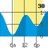 Upper Northwestern Fiord tide chart for Friday, August 30, 2024