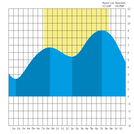 Upper Northwestern Fiord tide chart for Wednesday, September 11, 2024