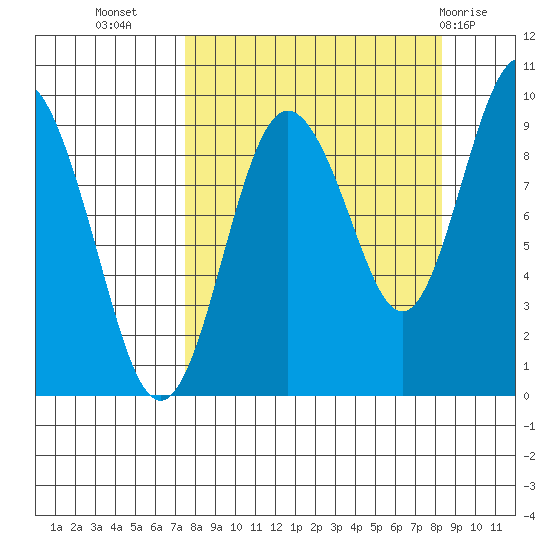 Upper Northwestern Fiord tide chart for Sunday, September 15, 2024