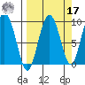 Upper Northwestern Fiord tide chart for Tuesday, September 17, 2024