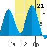 Upper Northwestern Fiord tide chart for Saturday, September 21, 2024