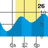 Upper Northwestern Fiord tide chart for Thursday, September 26, 2024