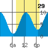 Upper Northwestern Fiord tide chart for Sunday, September 29, 2024