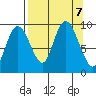 Upper Northwestern Fiord tide chart for Saturday, September 7, 2024