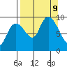 Upper Northwestern Fiord tide chart for Monday, September 9, 2024
