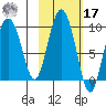 Upper Northwestern Fiord tide chart for Thursday, October 17, 2024