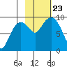 Upper Northwestern Fiord tide chart for Wednesday, October 23, 2024