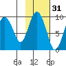 Upper Northwestern Fiord tide chart for Thursday, October 31, 2024