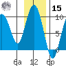 Upper Northwestern Fiord tide chart for Friday, November 15, 2024