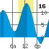 Upper Northwestern Fiord tide chart for Saturday, November 16, 2024