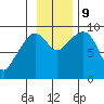 Upper Northwestern Fiord tide chart for Saturday, November 9, 2024
