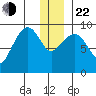 Upper Northwestern Fiord tide chart for Sunday, December 22, 2024