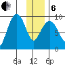 Upper Northwestern Fiord tide chart for Monday, January 6, 2025
