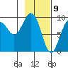 Upper Northwestern Fiord tide chart for Sunday, February 9, 2025