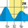 Upper Northwestern Fiord tide chart for Thursday, March 20, 2025
