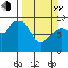Upper Northwestern Fiord tide chart for Saturday, March 22, 2025