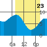 Upper Northwestern Fiord tide chart for Sunday, March 23, 2025