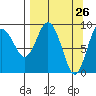Upper Northwestern Fiord tide chart for Wednesday, March 26, 2025