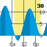 Upper Northwestern Fiord tide chart for Sunday, March 30, 2025