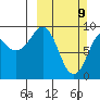 Upper Northwestern Fiord tide chart for Sunday, March 9, 2025