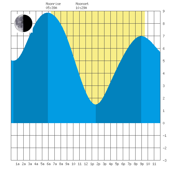 Upper Northwestern Fiord tide chart for Sunday, April 20, 2025