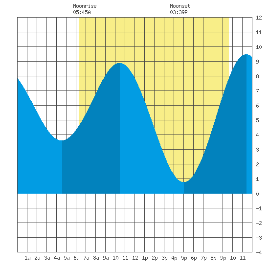 Upper Northwestern Fiord tide chart for Wednesday, April 23, 2025