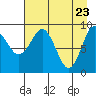 Upper Northwestern Fiord tide chart for Wednesday, April 23, 2025
