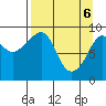 Upper Northwestern Fiord tide chart for Sunday, April 6, 2025