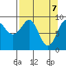 Upper Northwestern Fiord tide chart for Monday, April 7, 2025