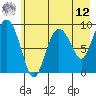 Upper Northwestern Fiord tide chart for Monday, May 12, 2025