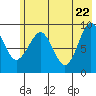 Upper Northwestern Fiord tide chart for Thursday, May 22, 2025