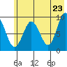 Upper Northwestern Fiord tide chart for Friday, May 23, 2025
