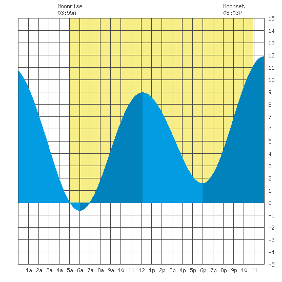 Upper Northwestern Fiord tide chart for Saturday, May 24, 2025