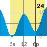 Upper Northwestern Fiord tide chart for Saturday, May 24, 2025